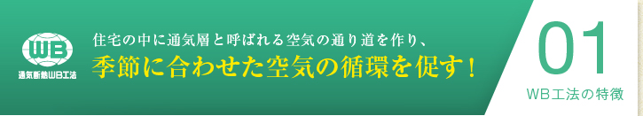 特徴01：住宅の中に通気層と呼ばれる空気の通り道を作り、季節に合わせた空気の循環を促す！