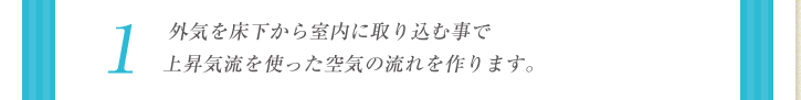 1：外気を床下から室内に取り込む事で上昇気流を使った空気の流れを作ります。